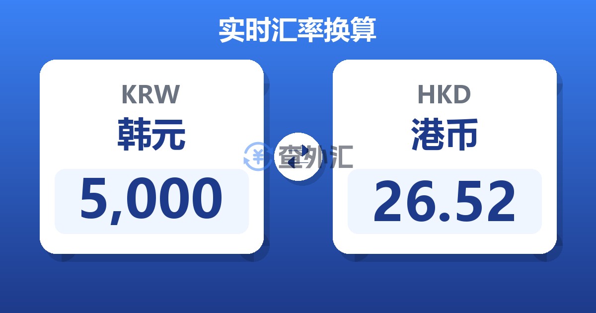 5,000韩元兑港币