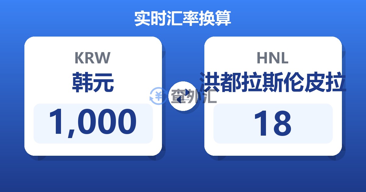 1,000韩元兑洪都拉斯伦皮拉
