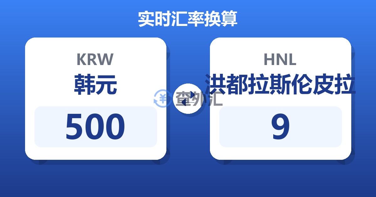 500韩元兑洪都拉斯伦皮拉