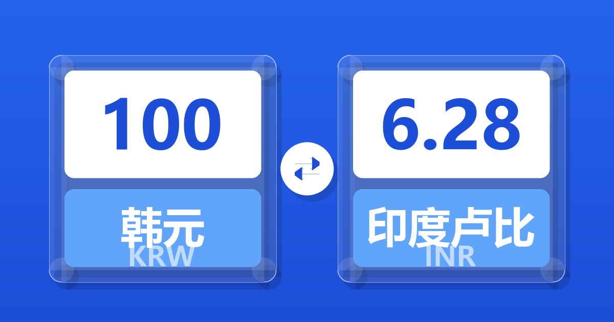 100韩元兑印度卢比