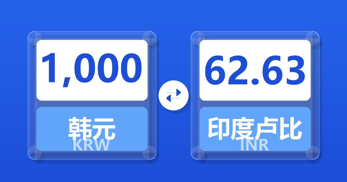 1,000韩元兑印度卢比
