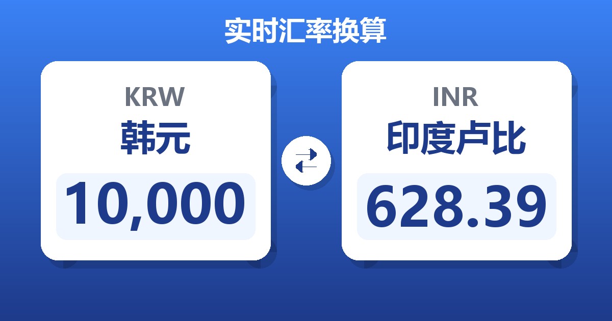 10,000韩元兑印度卢比