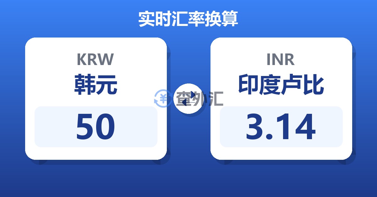 50韩元兑印度卢比