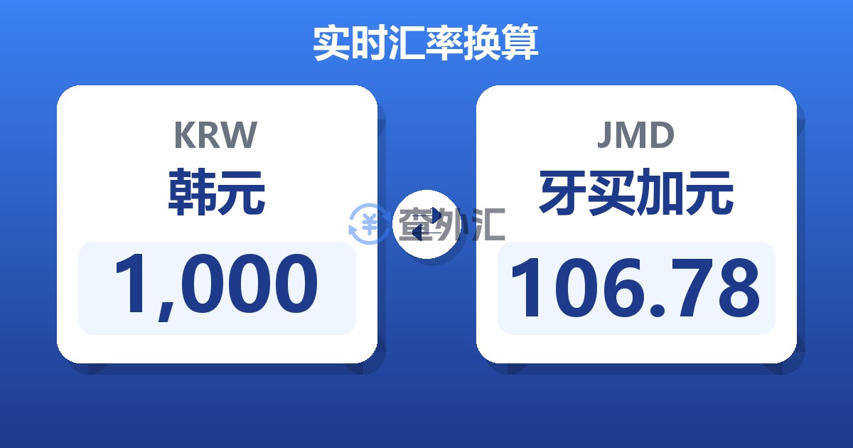 1,000韩元兑牙买加元