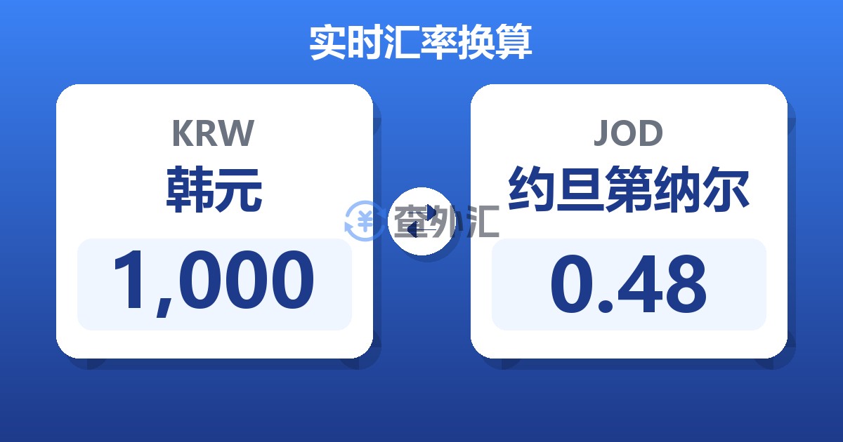1,000韩元兑约旦第纳尔