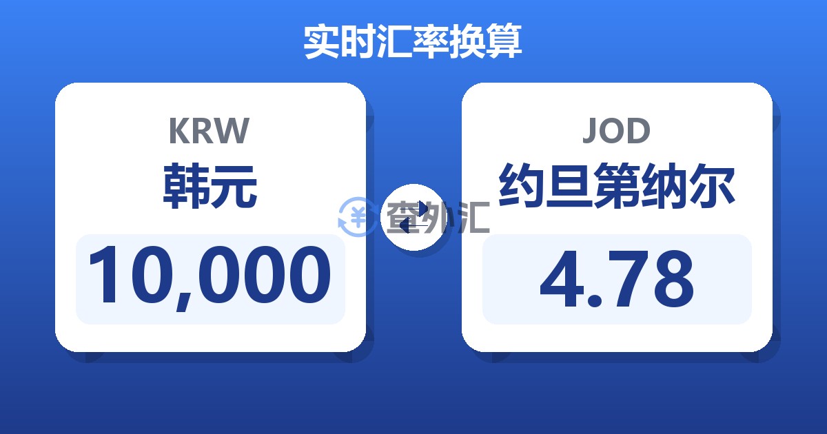 10,000韩元兑约旦第纳尔