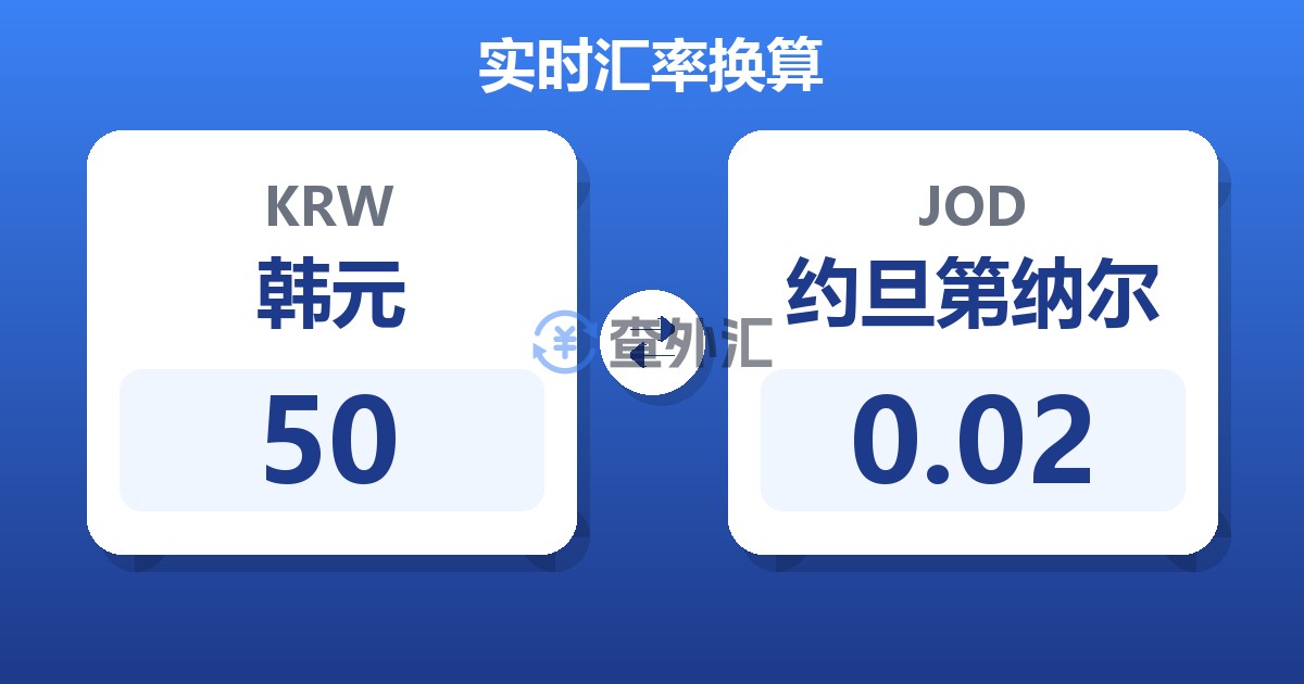50韩元兑约旦第纳尔
