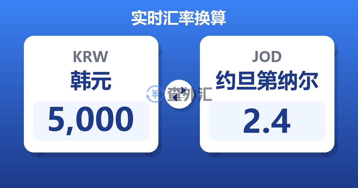 5,000韩元兑约旦第纳尔