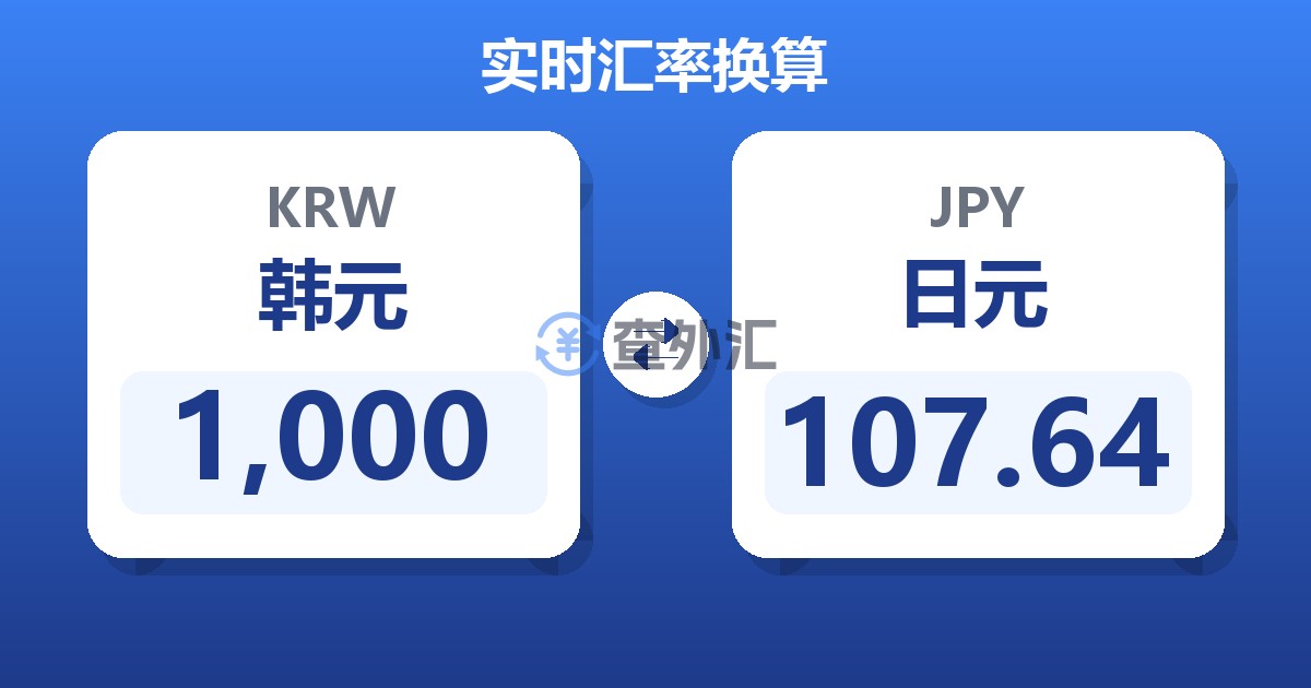 1,000韩元兑日元