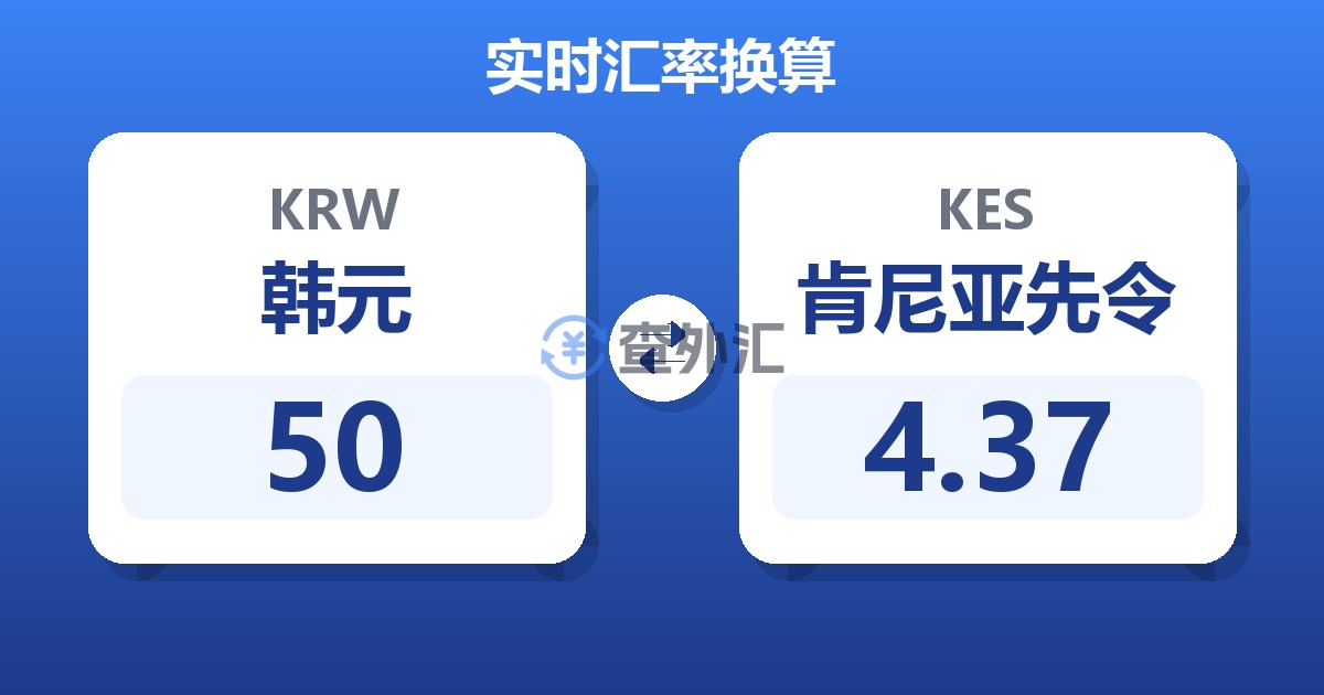 50韩元兑肯尼亚先令