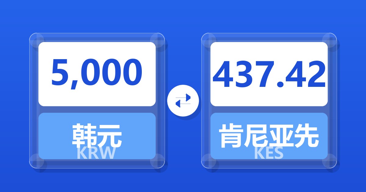 5,000韩元兑肯尼亚先令