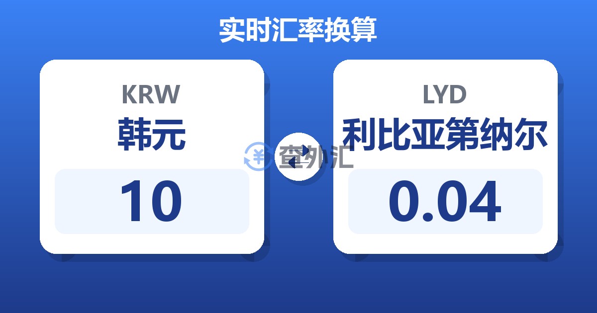 10韩元兑利比亚第纳尔