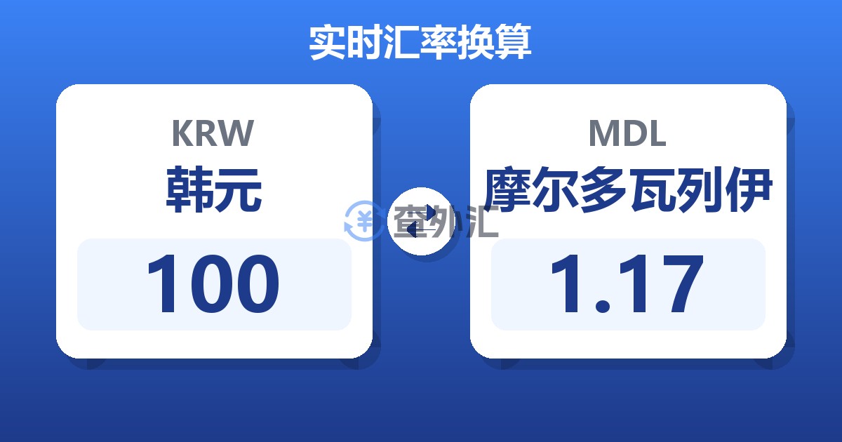 100韩元兑摩尔多瓦列伊