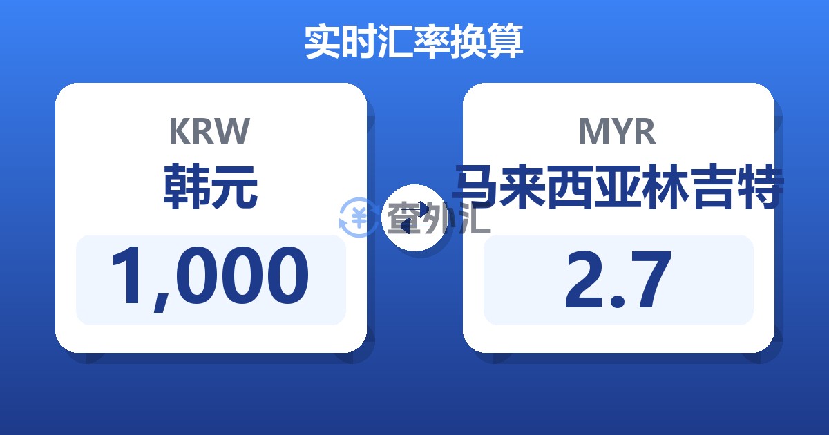 1,000韩元兑马来西亚林吉特