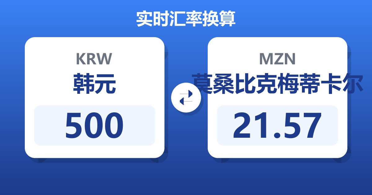 500韩元兑莫桑比克梅蒂卡尔
