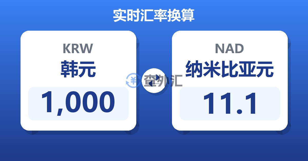 1,000韩元兑纳米比亚元