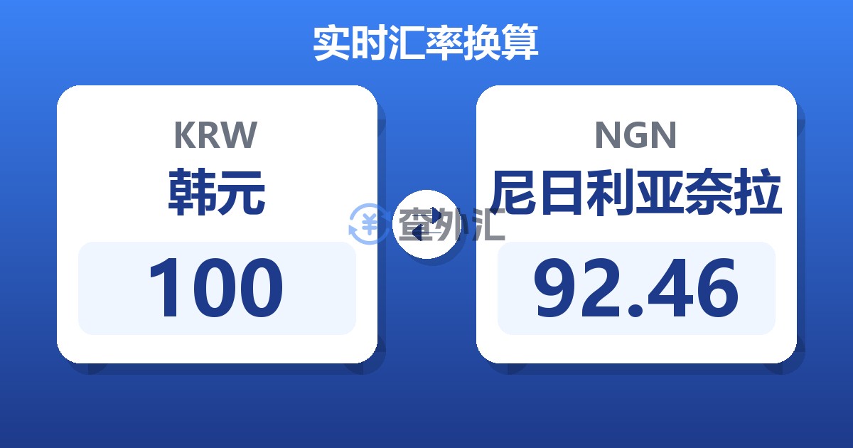 100韩元兑尼日利亚奈拉