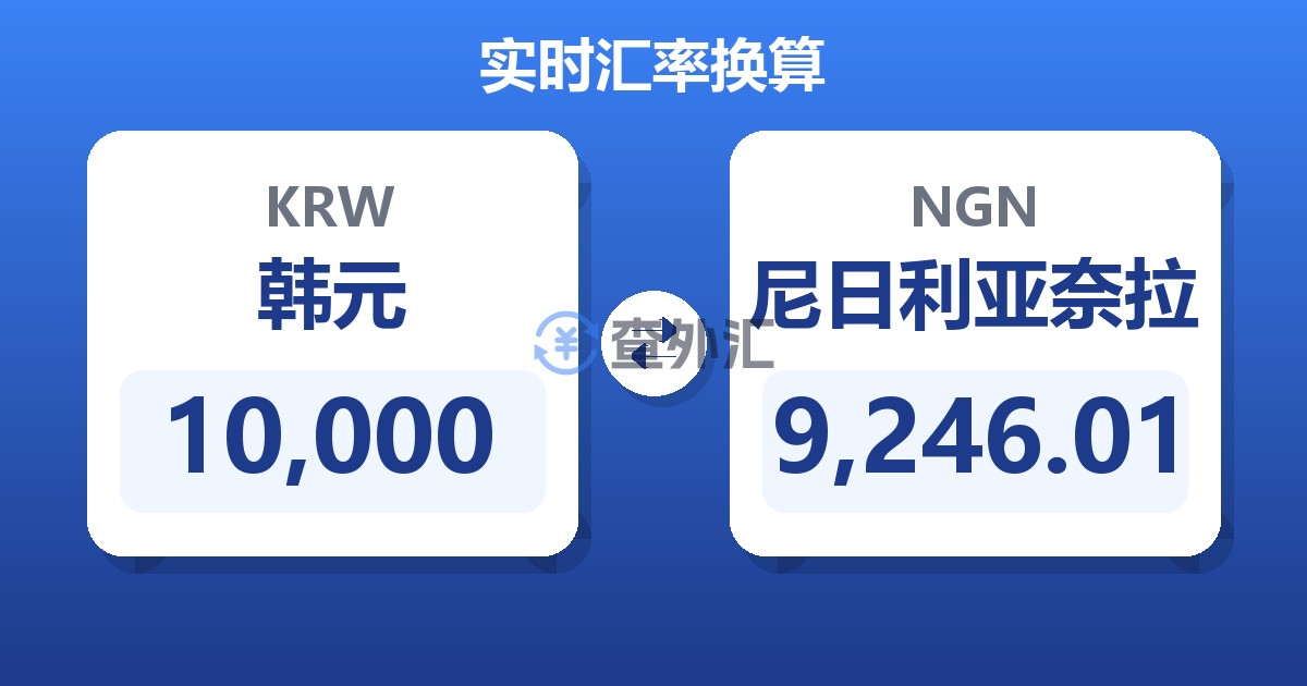 10,000韩元兑尼日利亚奈拉