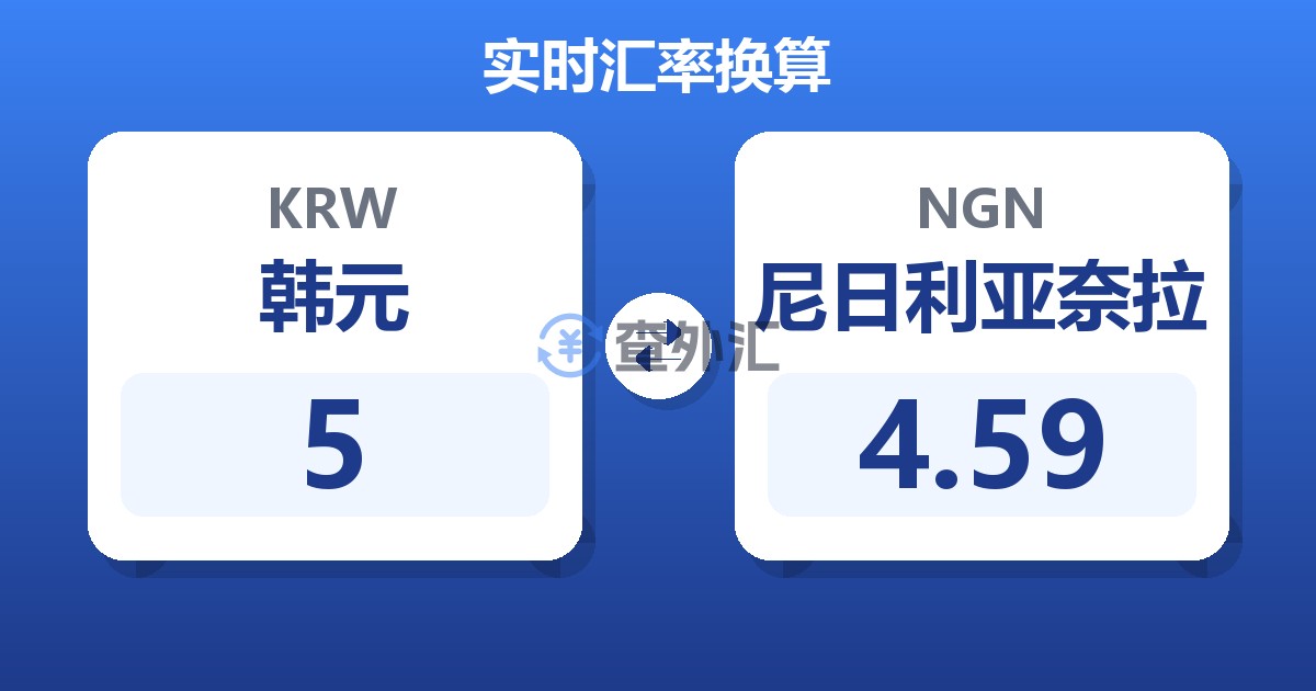 5韩元兑尼日利亚奈拉