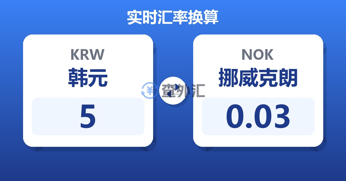 5韩元兑挪威克朗