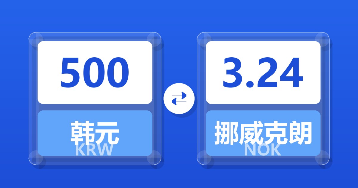 500韩元兑挪威克朗