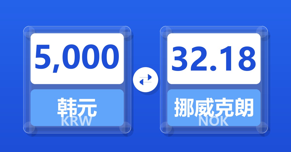 5,000韩元兑挪威克朗