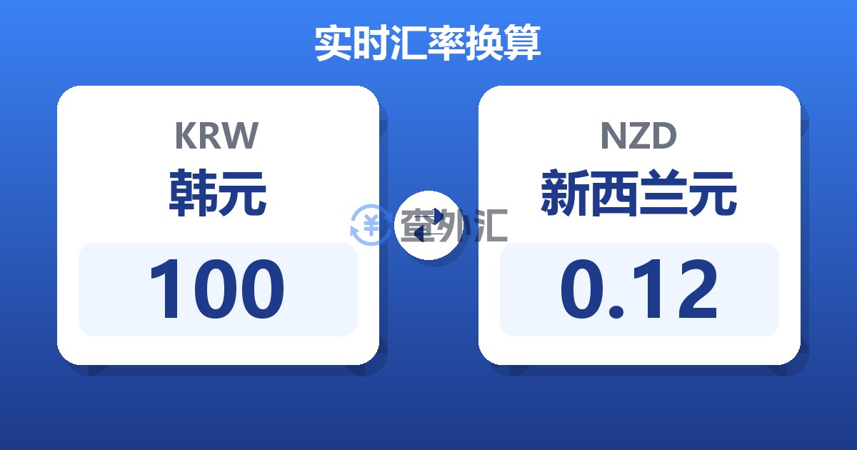 100韩元兑新西兰元