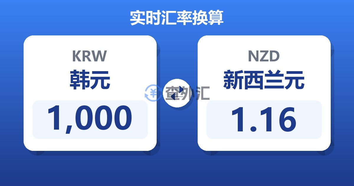 1,000韩元兑新西兰元