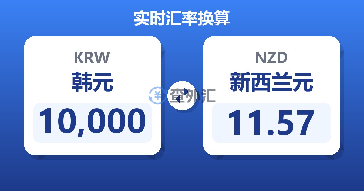 10,000韩元兑新西兰元