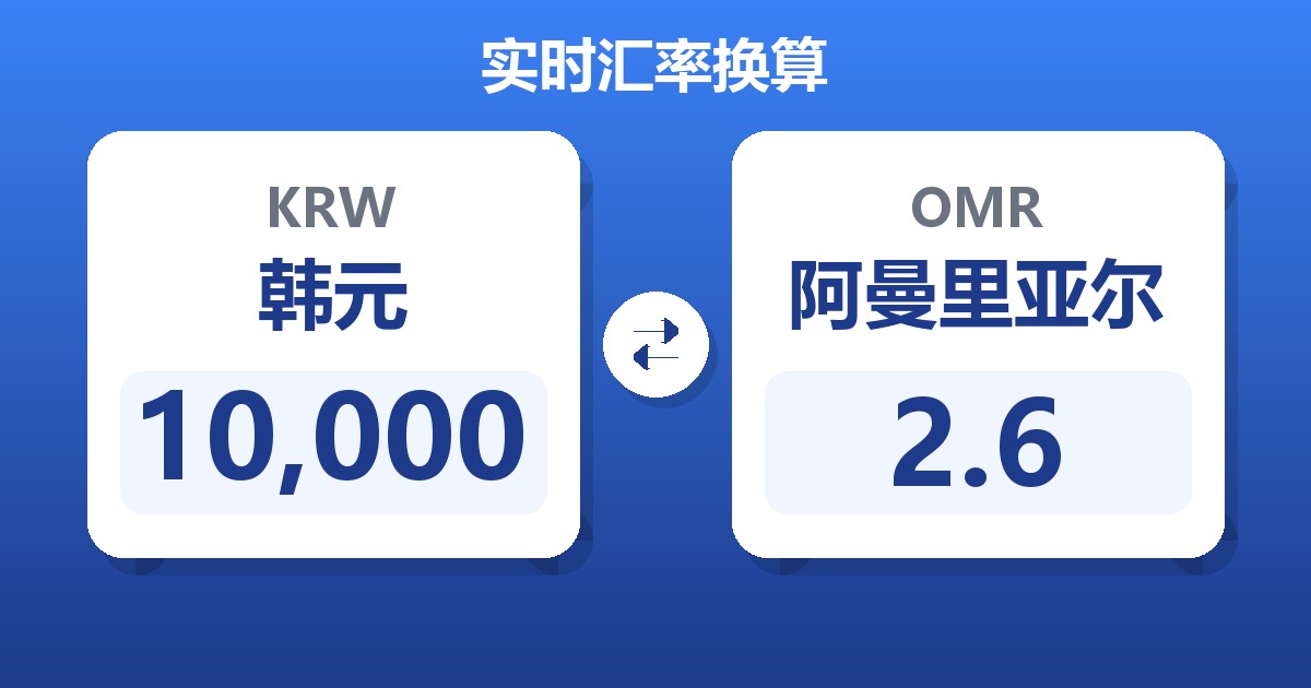 10,000韩元兑阿曼里亚尔