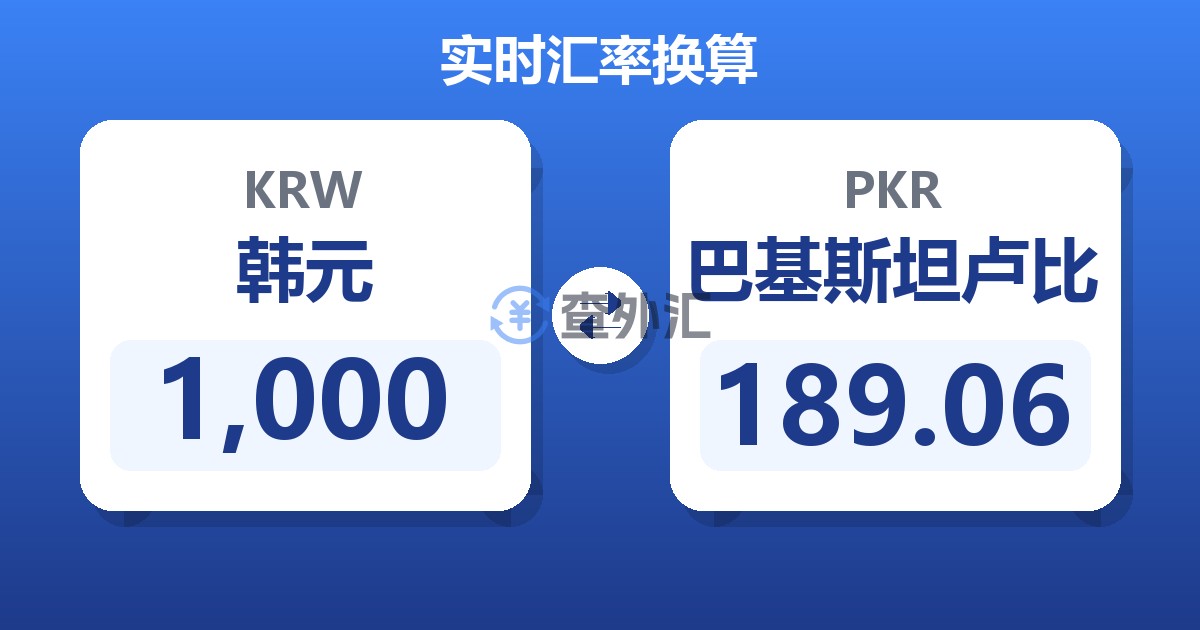 1,000韩元兑巴基斯坦卢比