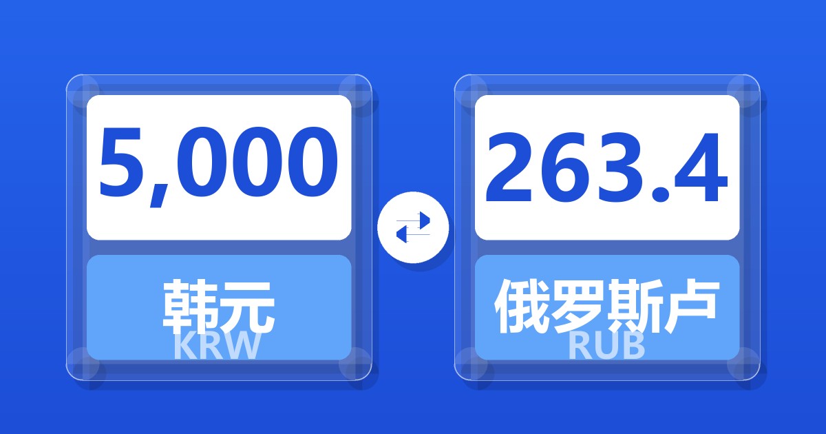 5,000韩元兑俄罗斯卢布