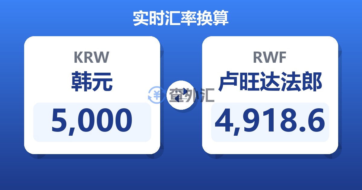 5,000韩元兑卢旺达法郎