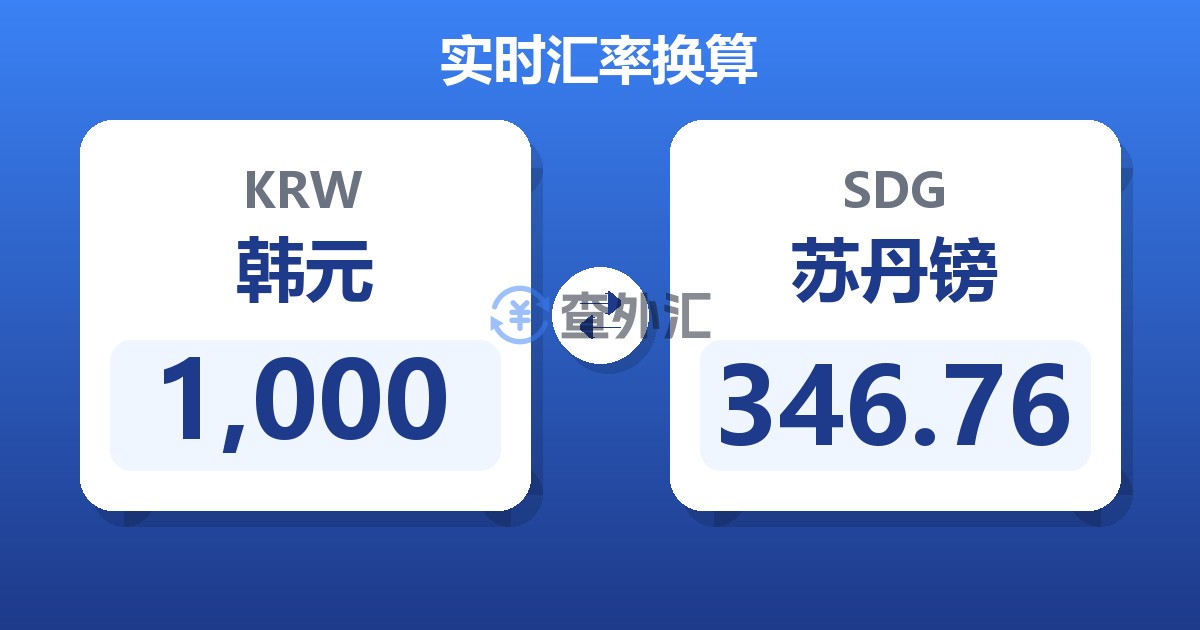 1,000韩元兑苏丹镑