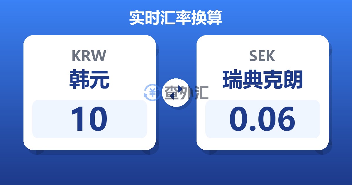 10韩元兑瑞典克朗