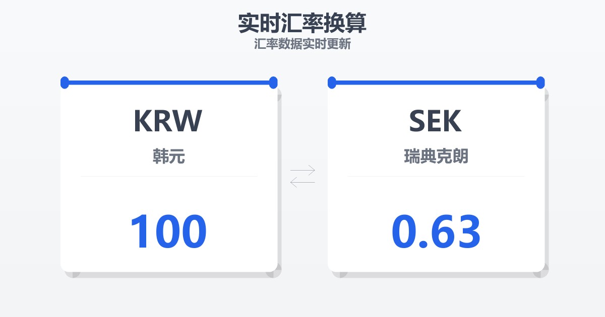 100韩元兑瑞典克朗