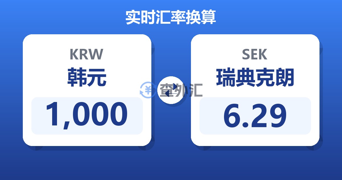 1,000韩元兑瑞典克朗