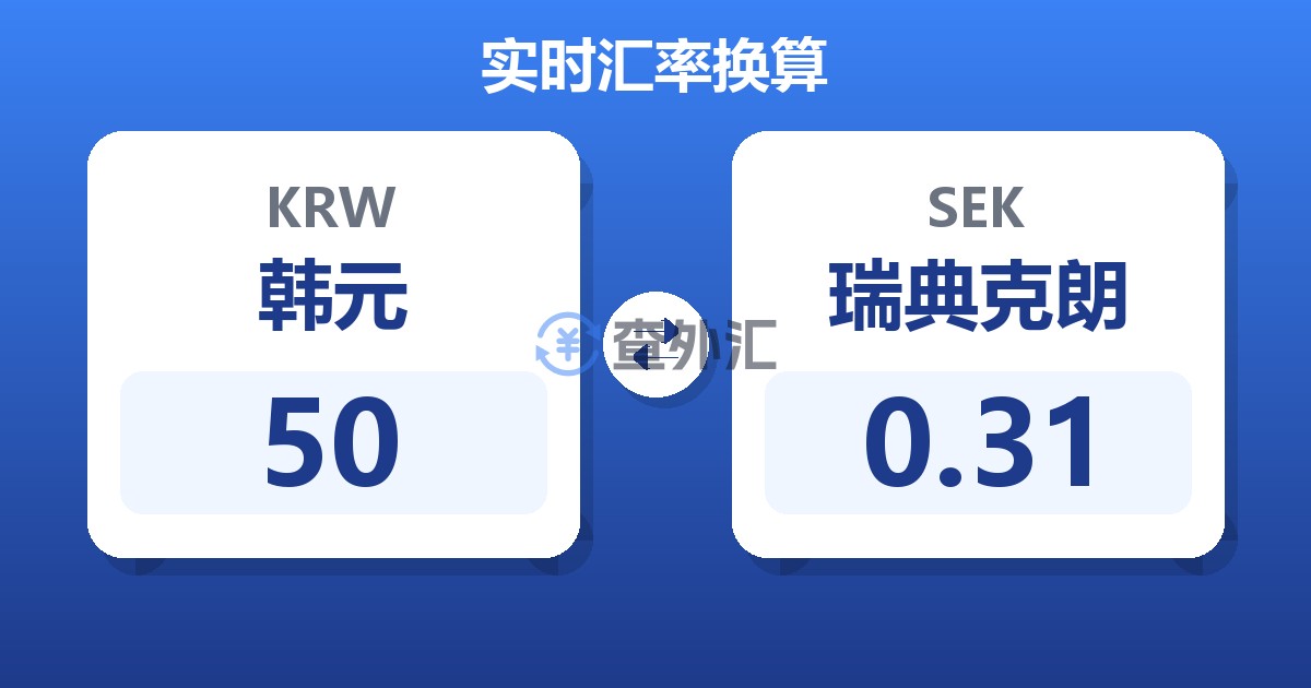 50韩元兑瑞典克朗