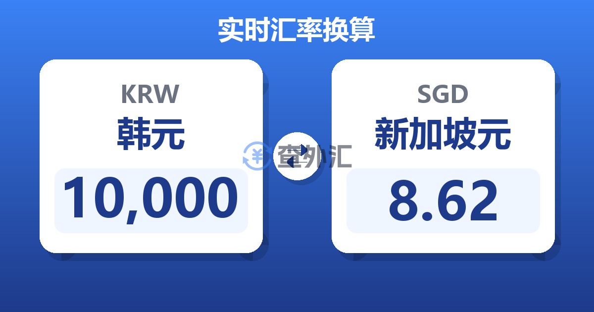 10,000韩元兑新加坡元