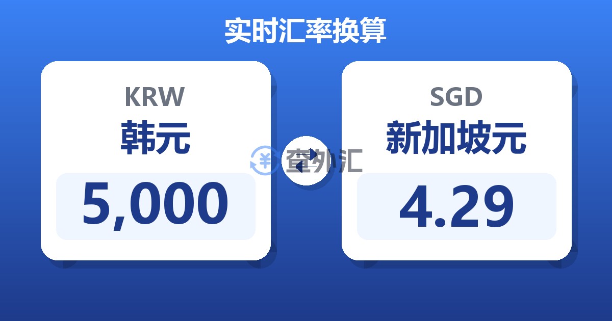 5,000韩元兑新加坡元