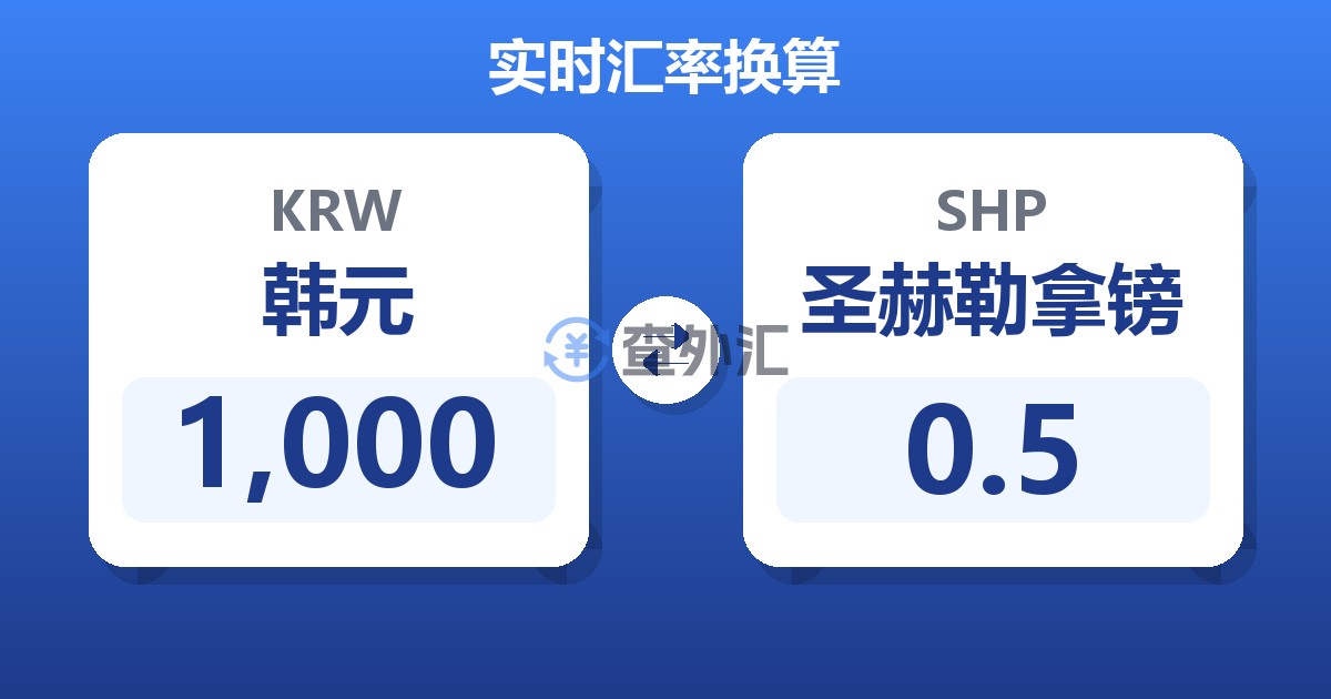 1,000韩元兑圣赫勒拿镑