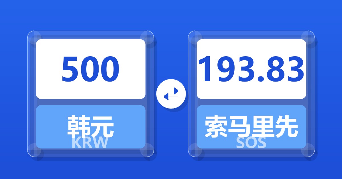 500韩元兑索马里先令