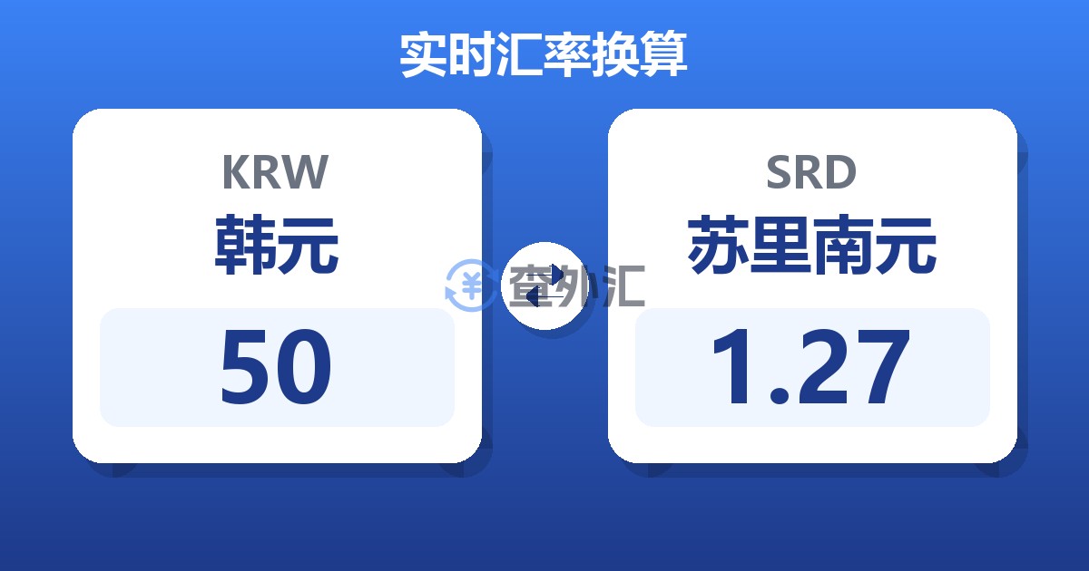50韩元兑苏里南元
