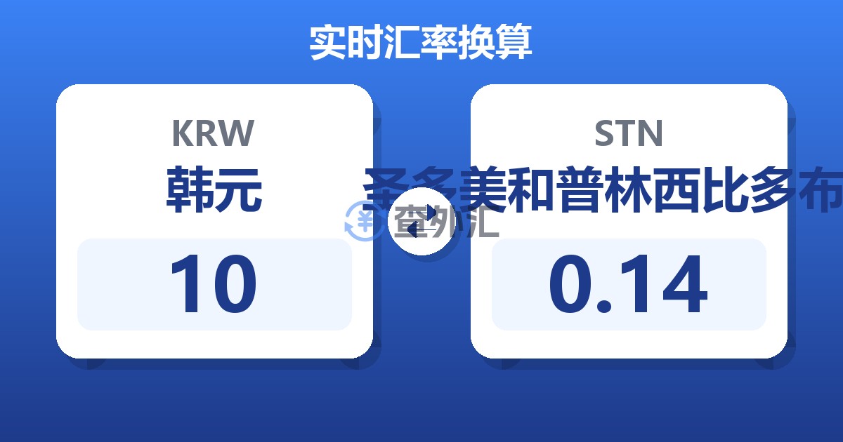 10韩元兑圣多美和普林西比多布拉