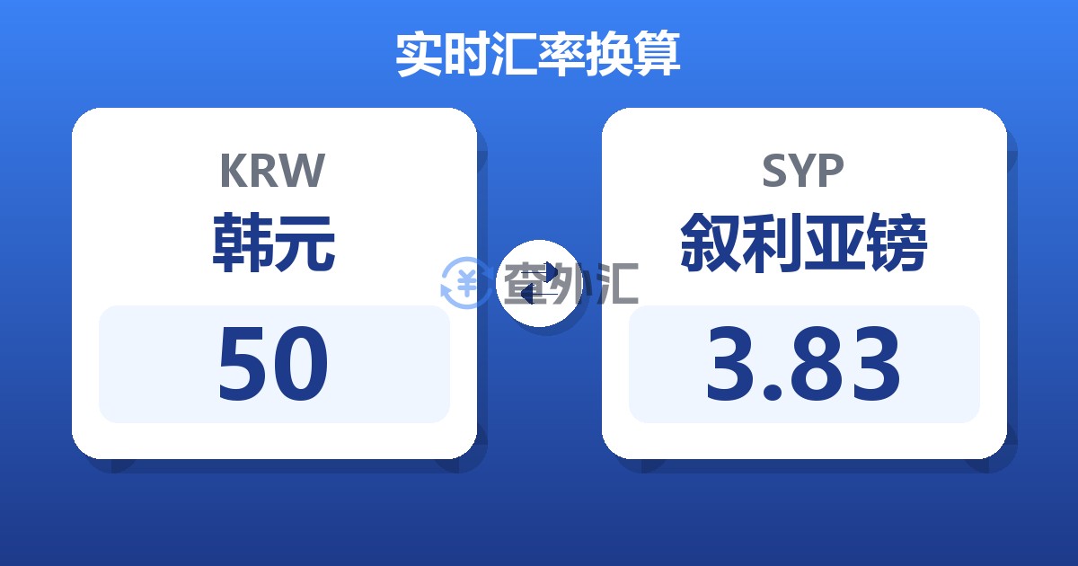 50韩元兑叙利亚镑