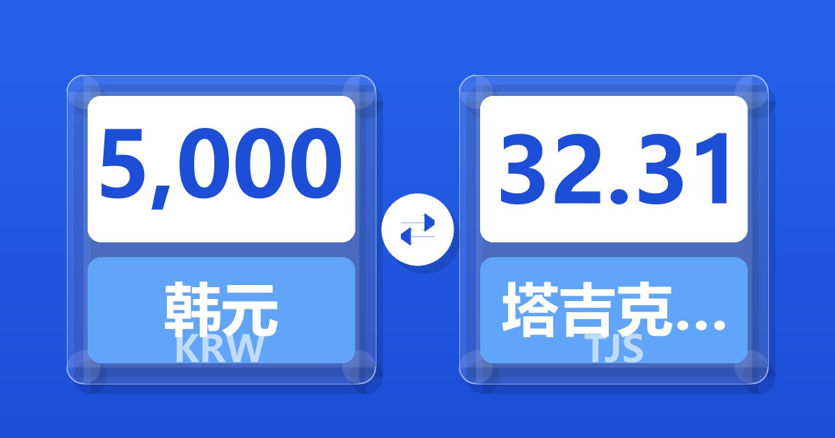 5,000韩元兑塔吉克斯坦索莫尼