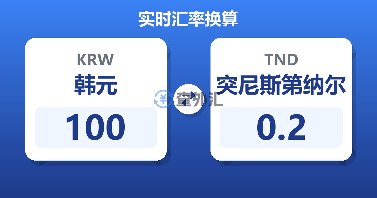 100韩元兑突尼斯第纳尔