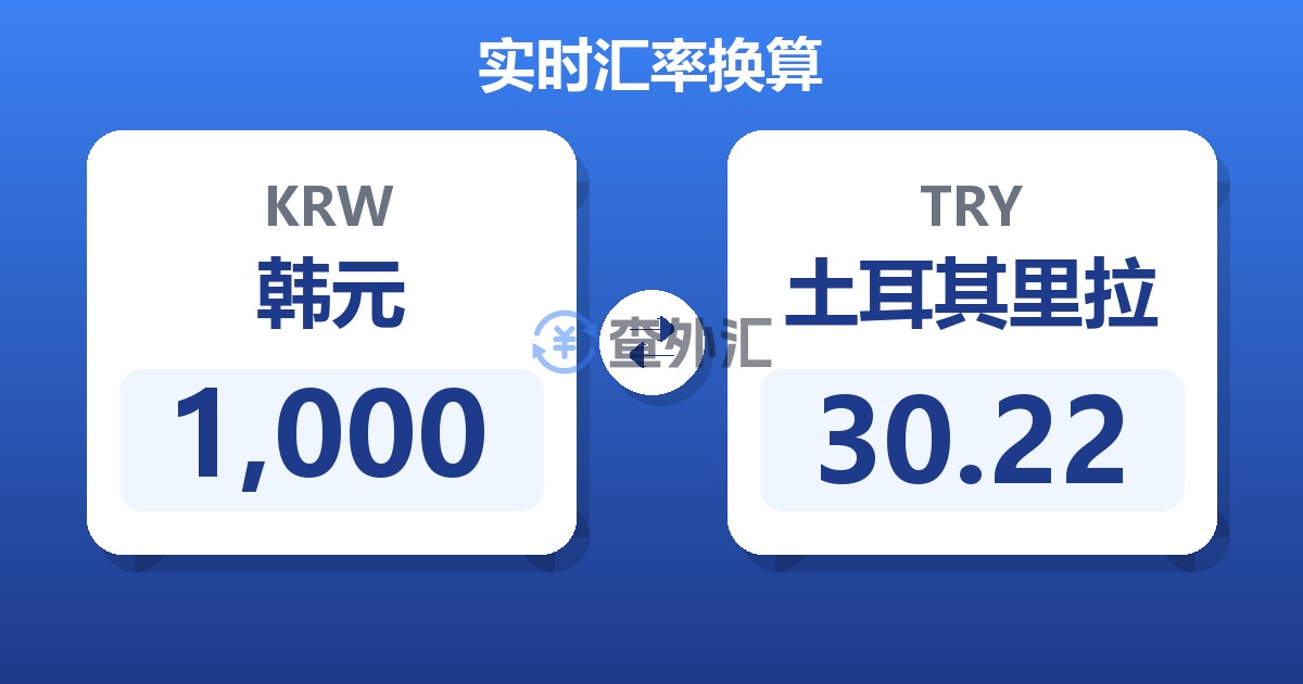 1,000韩元兑土耳其里拉