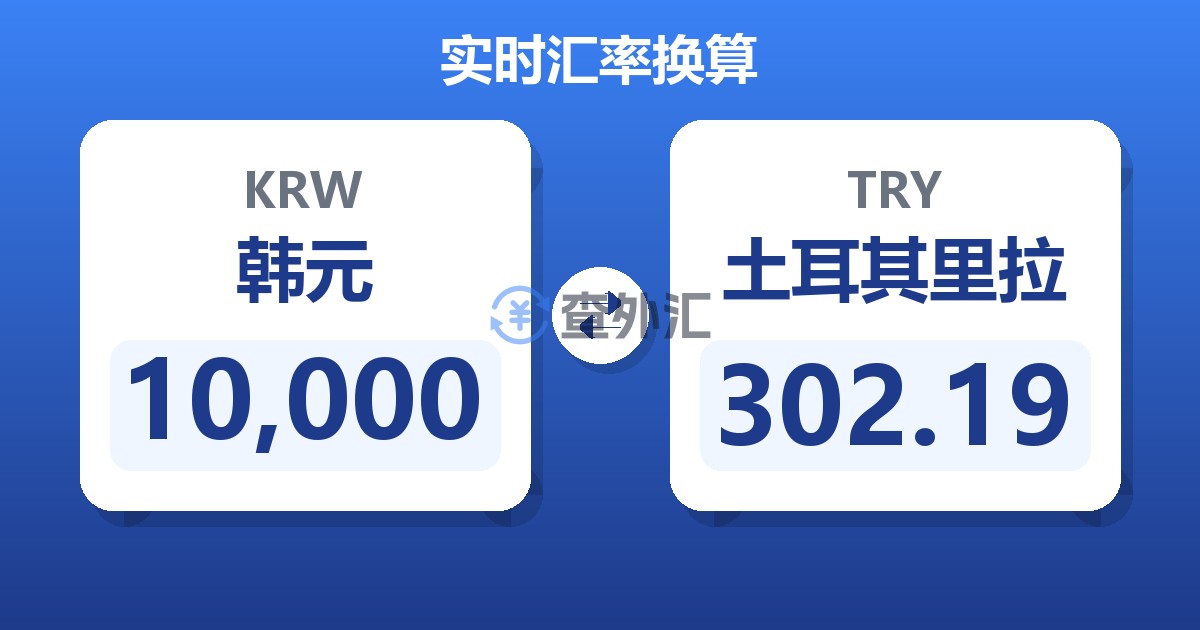 10,000韩元兑土耳其里拉