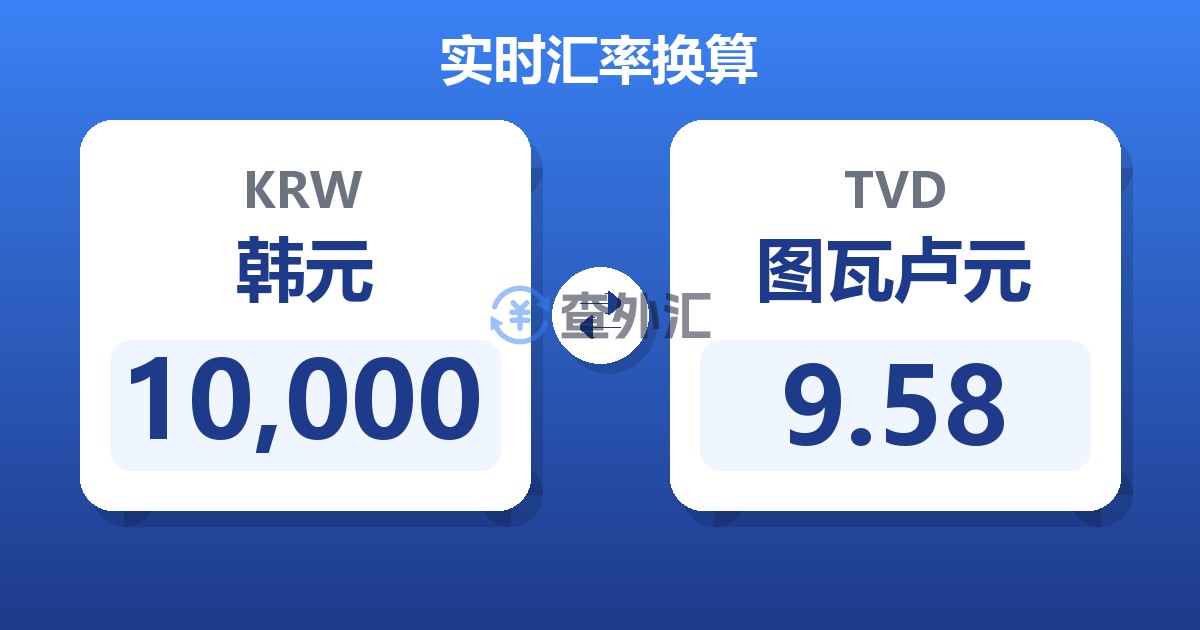 10,000韩元兑图瓦卢元